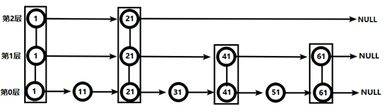 redis10