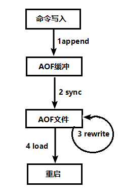 redis39