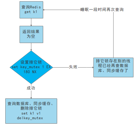 redis50