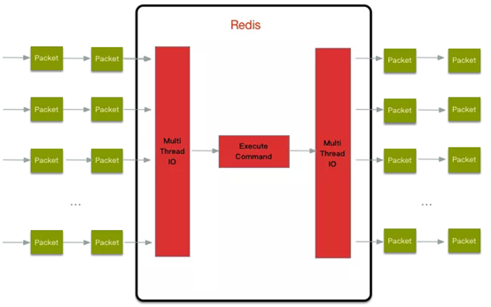 redis54