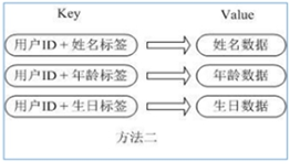 redis7