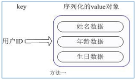 redis6