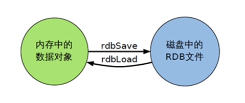 redis37