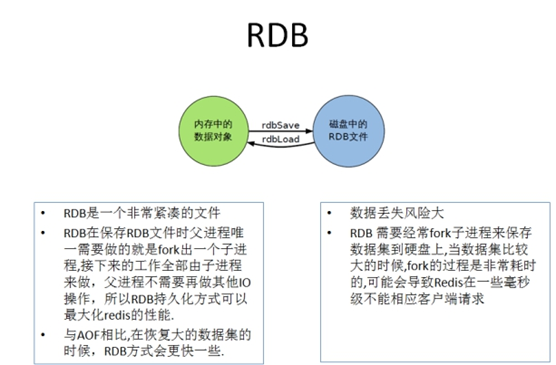 redis38