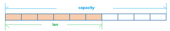 redis3