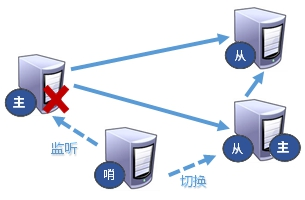 redis45