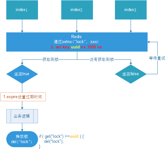 redis53