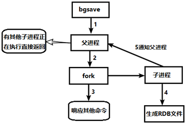 redis35